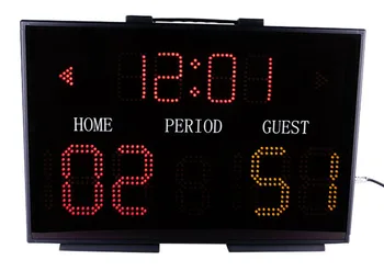 basket ball score