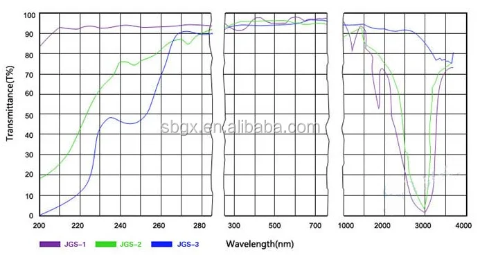 curve for quartz glass.png