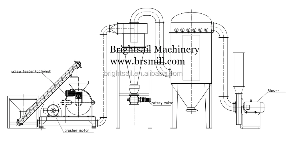 Fullauto Milk Powder Making Machine With Big Capacity Buy Machine