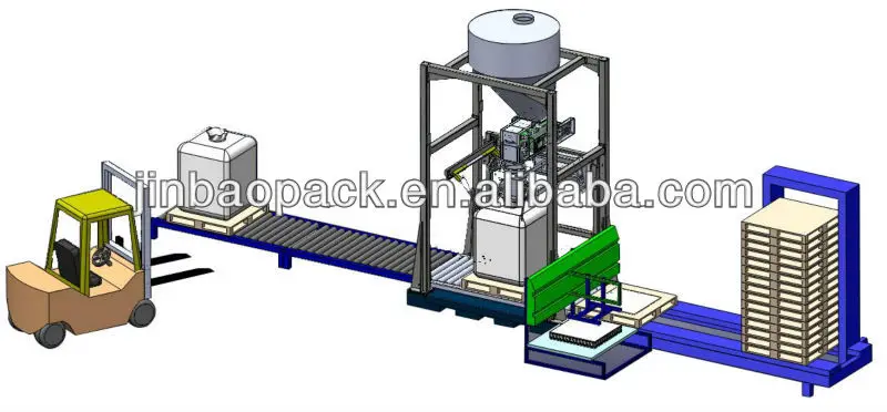 jumbo bag packing line, ton bag filling line