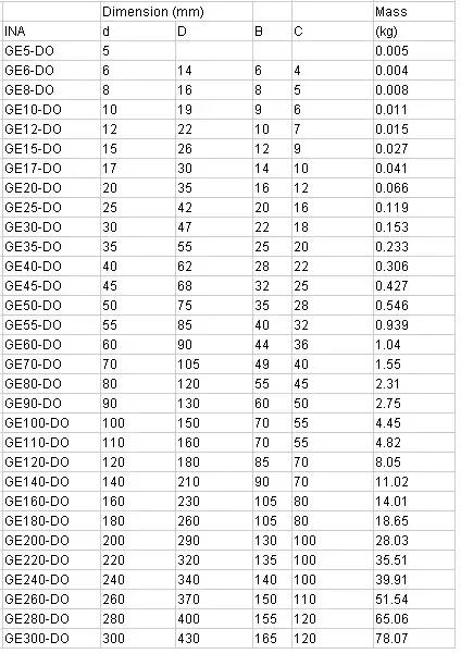 Iko Radial Spherical Plain Bearing Ge20es - Buy Bearing Ge20es ...