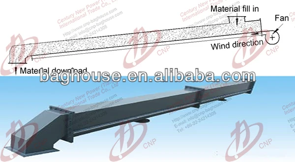 airslide conveyor