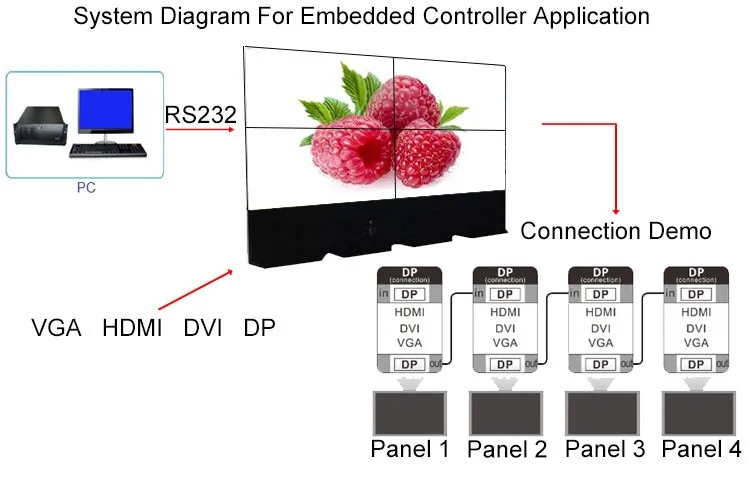 hd xx hot free indoor video wall price
