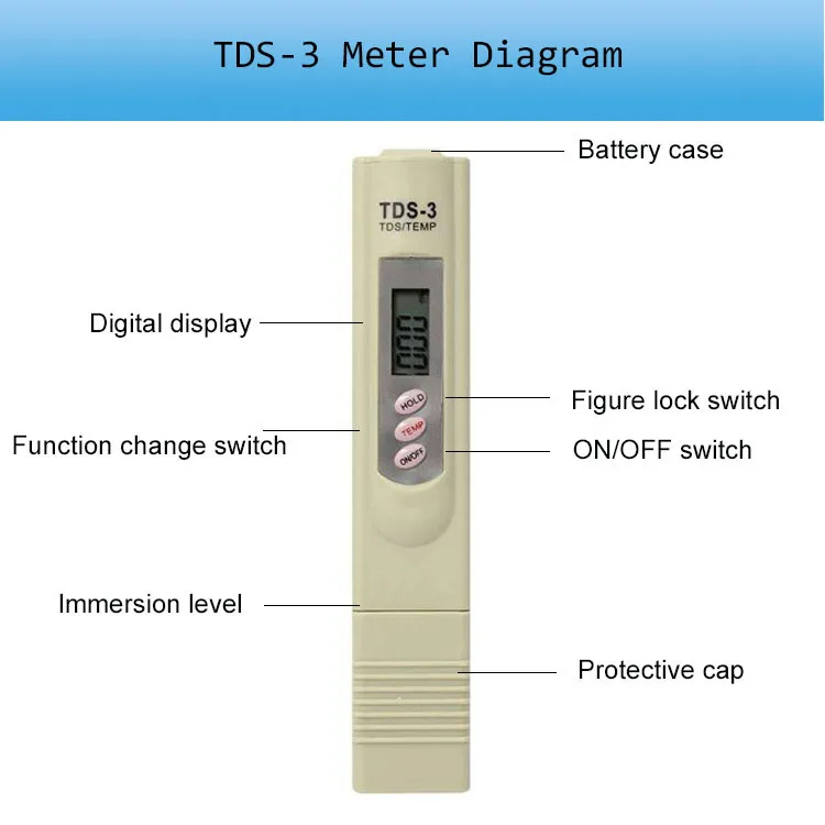 Tds meter инструкция на русском языке. TDS Meter 3 батарейки. Диапазоны TDS. Starvis 3003f TDS.