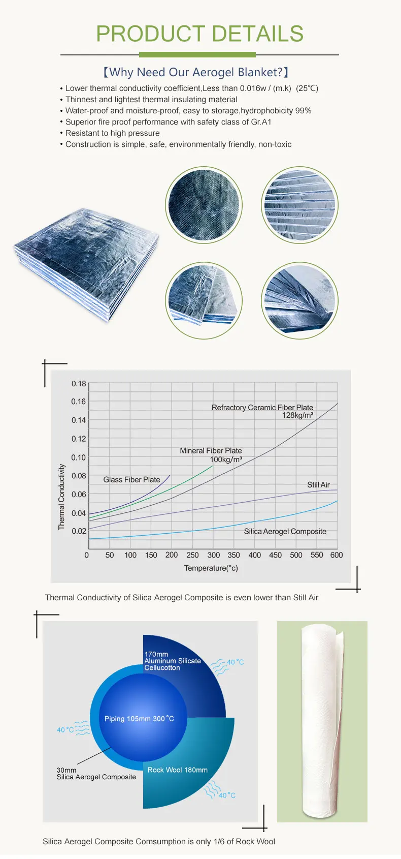10mm Aerogel Aluminum Flexible Thermal Insulation Tube Mat