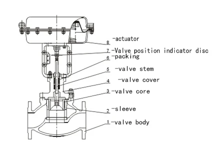 Pneumatic Actuator Film Sleeve Type Control Pressure Valve For Chilled ...