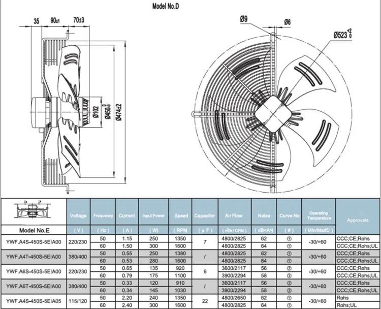 450mm 380v Cold Room Evaporator Fan Motor Buy Evaporator Fan Motor