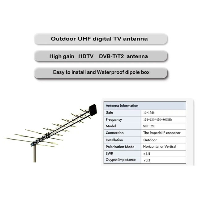 Seting System 30 High Gain Antenna Hs Code