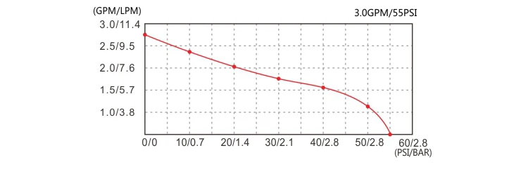 030-055-42 PERFORMANCE