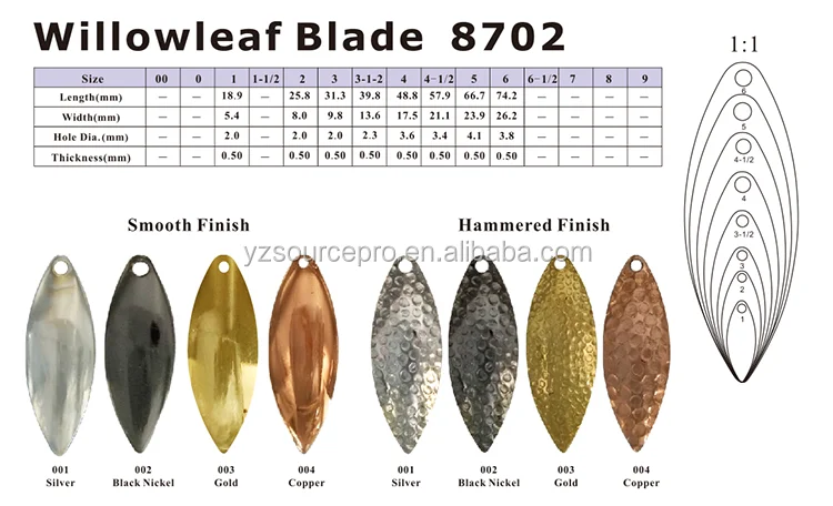 actual size colorado blade chart