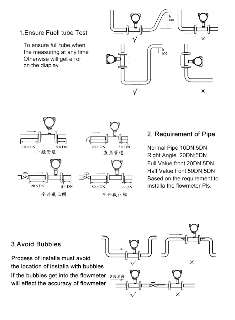 lwgy turbine flow meter