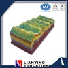 fold structure and landform evolution model