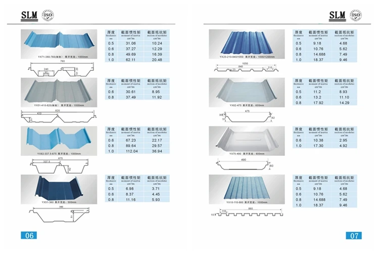 Alibaba All Types Of Aluzinc Roofing Sheet Buy 28 Gauge Corrugated 