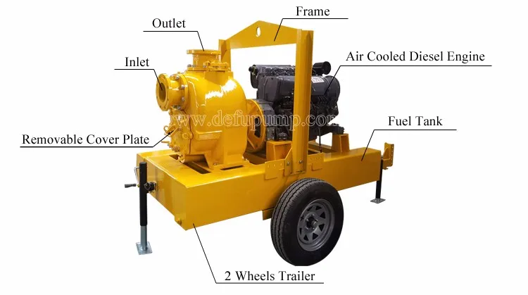 Trailer Mounted Diesel Engine Pump Set Self Priming Sewage Pump - Buy ...