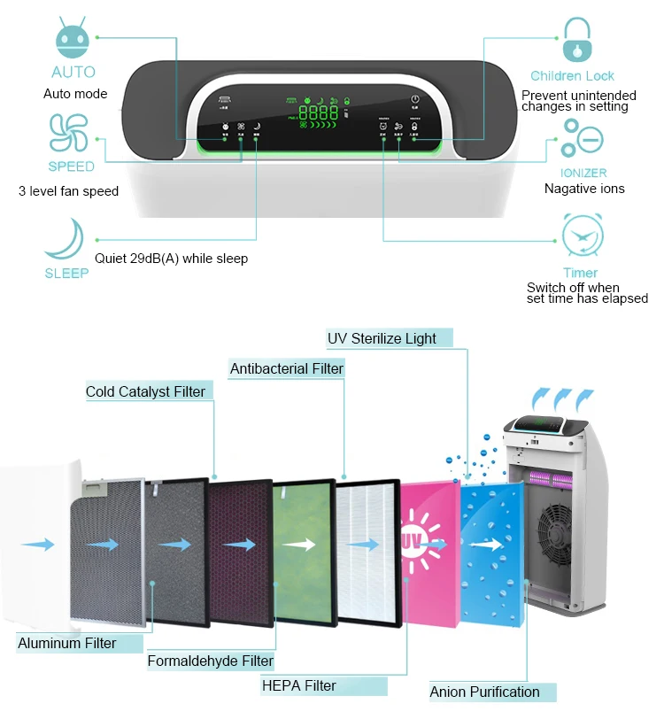 Olansi Anti Virus Bactérias K06C Sistema de Purificação de Ar Limpador Negativo íon Purificador Air Family Air Cleaner