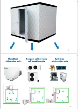 Temperature Controlled Blast Chiller Cold Room Buy Control Room Console Blast Freezer For Sale Industrial Blast Freezers Product On Alibaba Com