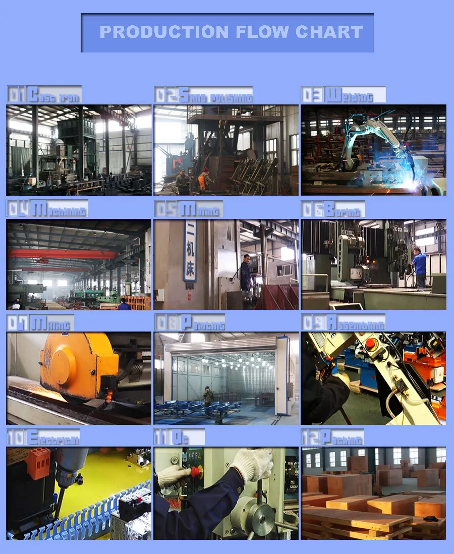 TTMC factory