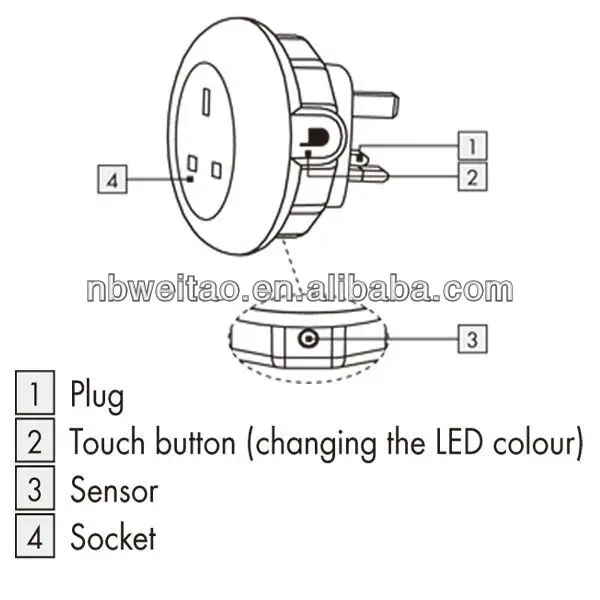 Ningbo Fashion mini color Wall LED Sensor Plug Socket Night Light