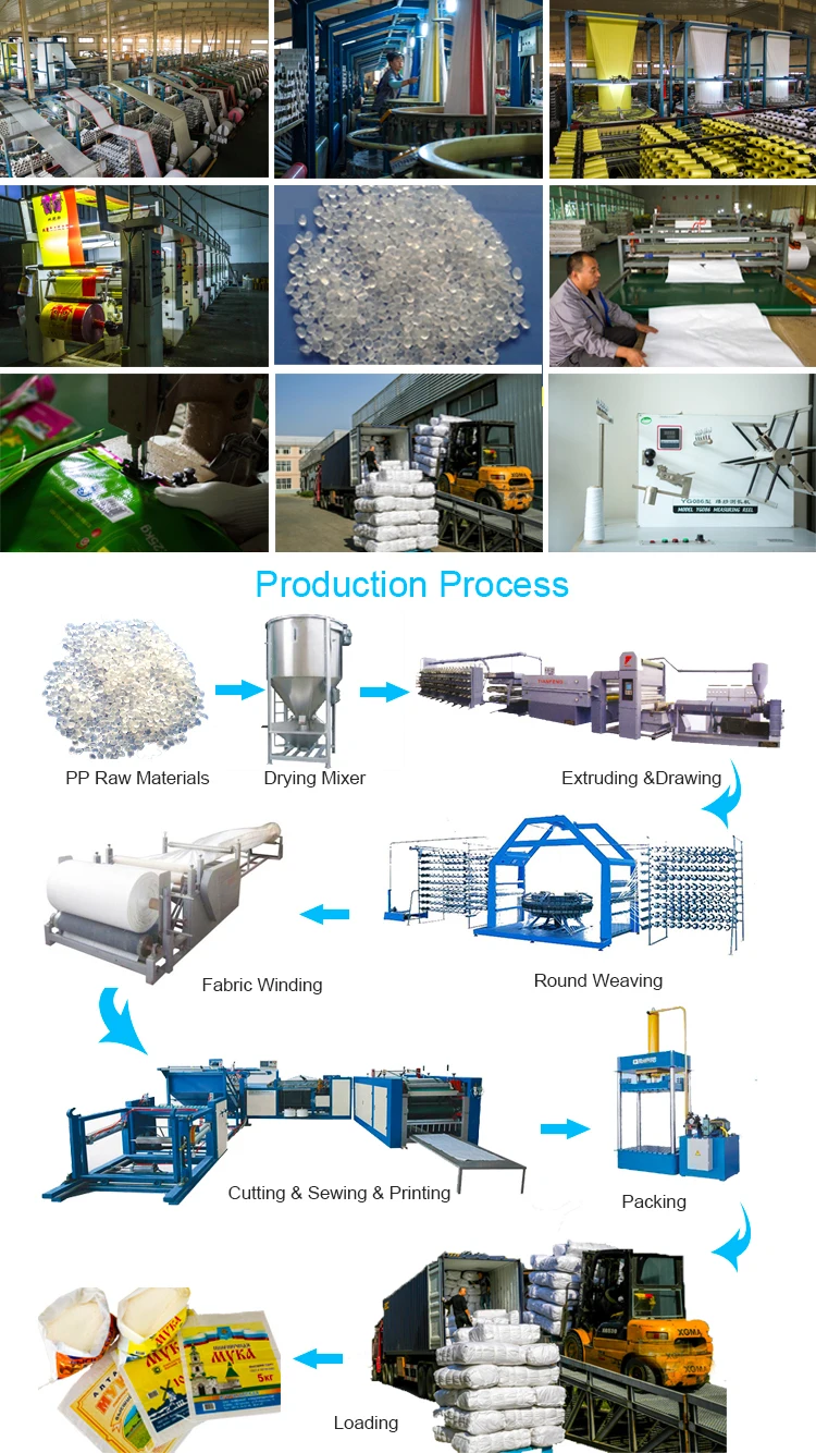 pp woven bags manufacturing process