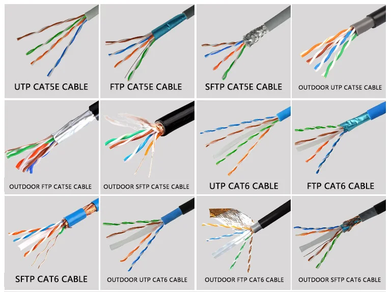 2018 New Double Jacket Cat6 Outdoor Cable Network Cable Utp/ftp - Buy ...