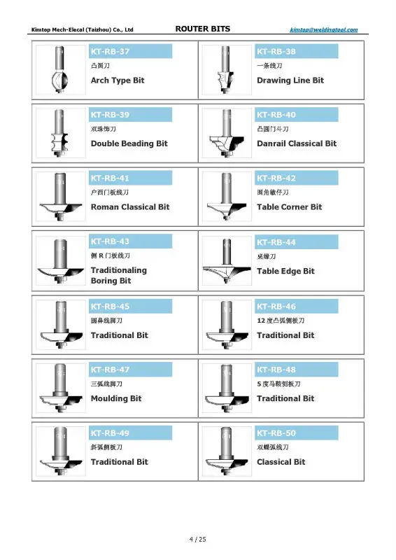KIMTOP ROUTER BITS__04
