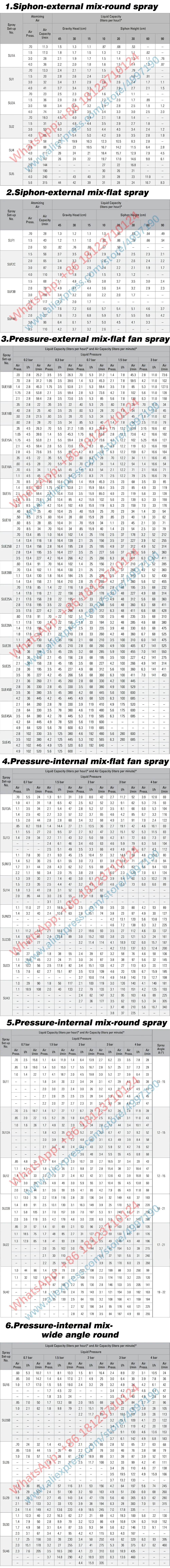 Air Atomizing Nozzle, Water Air Mixing Nozzle, Adjustable Drip-Free Air Atomizing Spray Nozzle