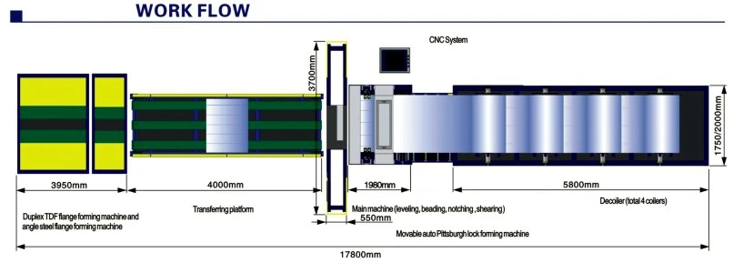 Square hvac duct making machine auto duct line 4 with CE Standards