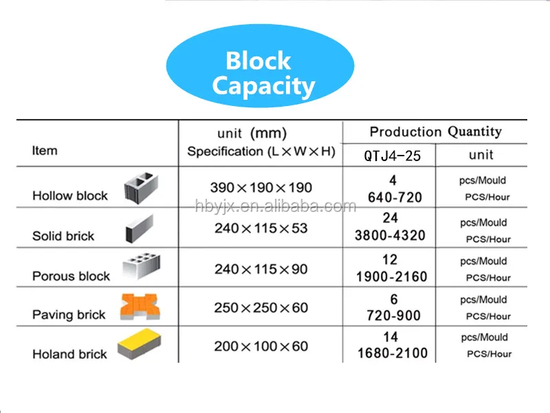 Concrete Pole Cement Interlocking Paving Tiles Machine Qtj425 Paving