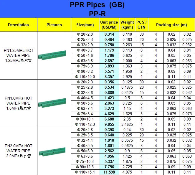 Tian Yan Wholesale Plastic Ppr Hdpe Pipe - Buy Water Supply Pipe,Ppr ...