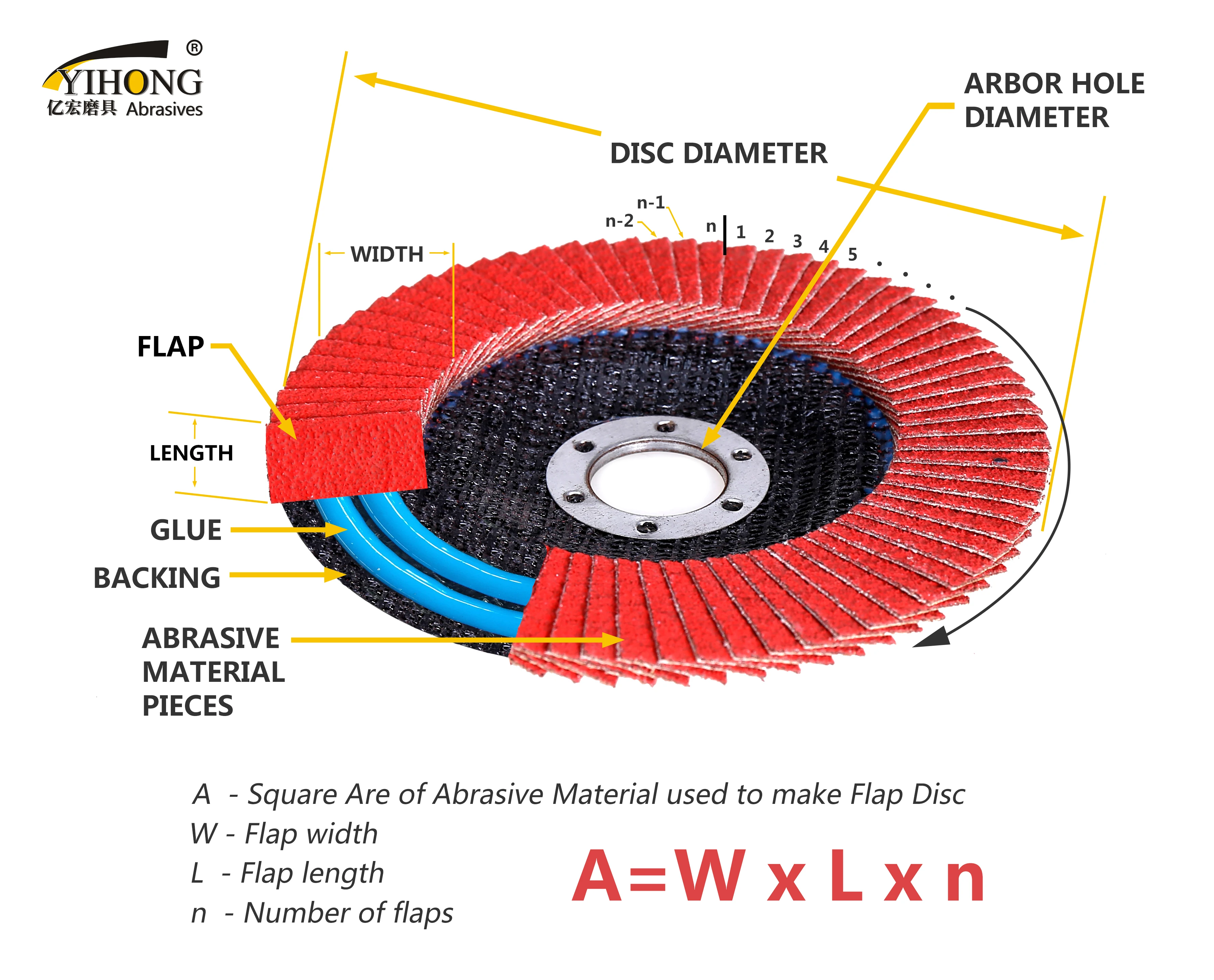 ceramic flap disc