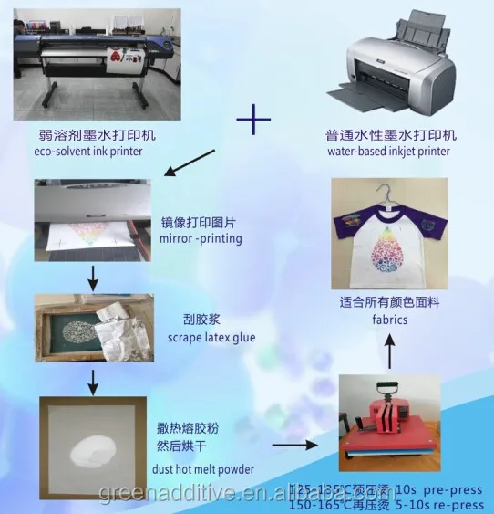 Screen Printing Heat Transfer Printing Film/digital Print Effect Heat