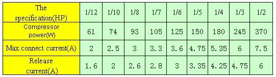 Protective Refrigerator Overload Relay for Compressor for air Conditioner Parts/fridge Cars for Refrigerator Spare Parts