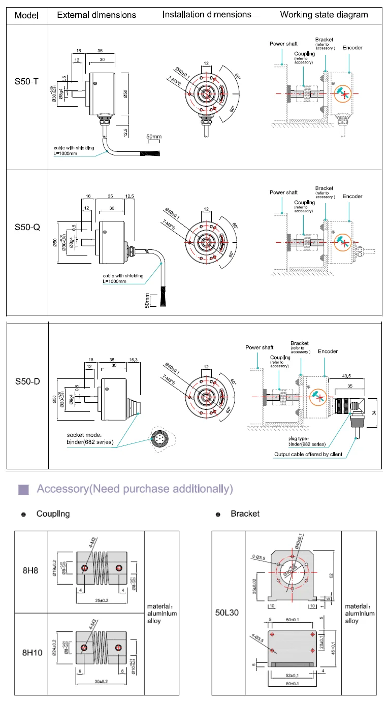 Sewing machine ac servo motor with shaft encoder coupling