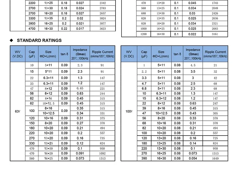 Aluminum Electrolytic Capacitor Price List Of Lighting Capacitor ...