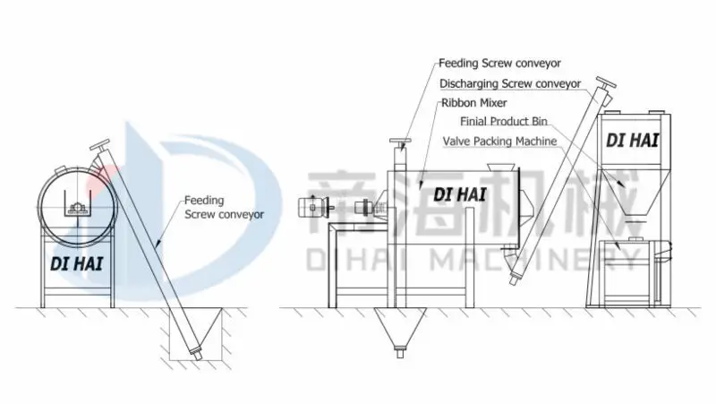 Verschiedene Größen Von Fliesenklebstoff-fertig-trockenmischa Nlage