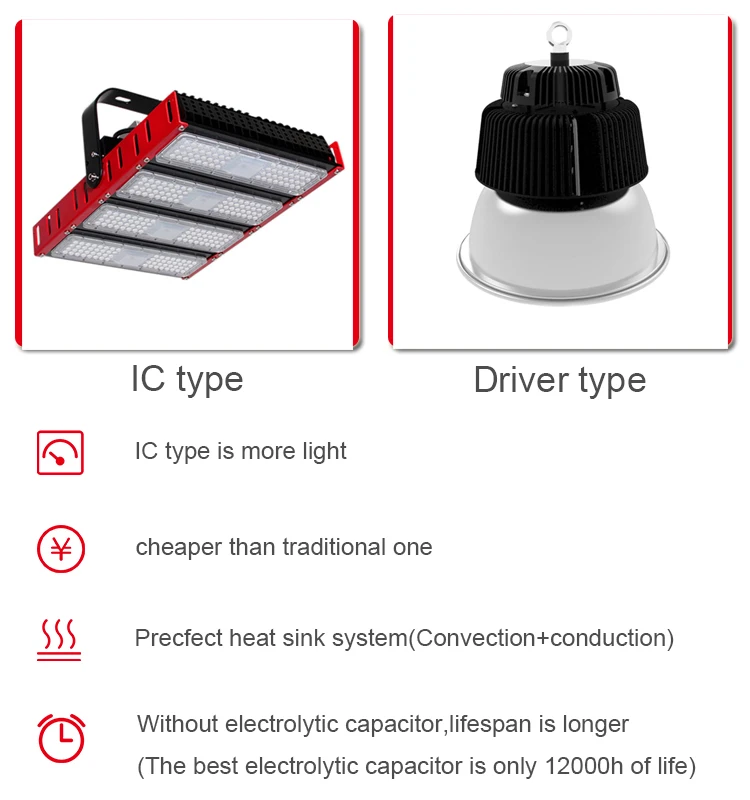 100-110LPW AC Driverless LED Flood Light,tunnel lamp led for project