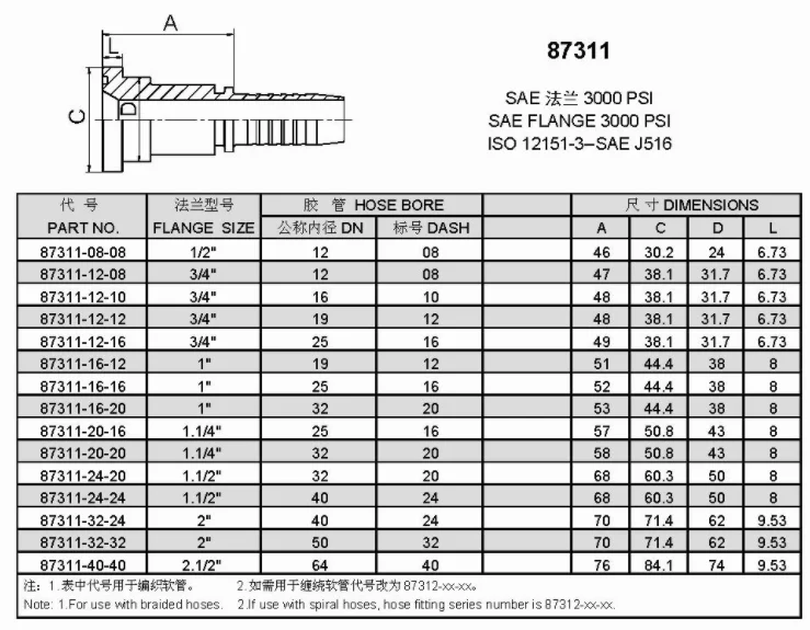 3/8"x12" Gates IA3K Series Hydraulic Hose 3/8 NPTM X 3/8 NPTM Fittings 3000 PSI 