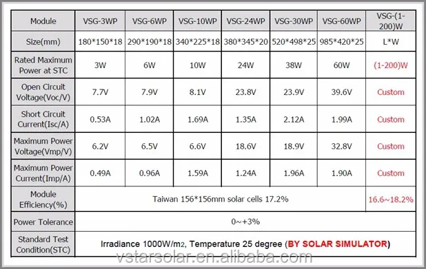 Vstar factory high quality tempered glass soalr panels