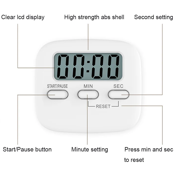 Random item timer. Random item timer
