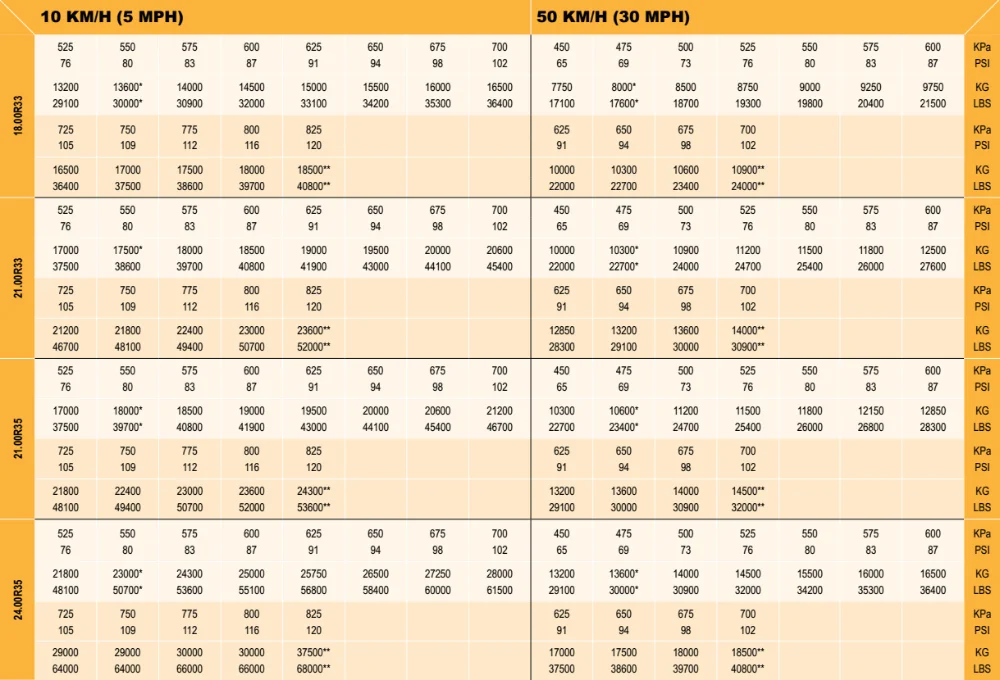 Tyre manufacturers in China Triangle OTR tyre 18.00R33 wear resistance