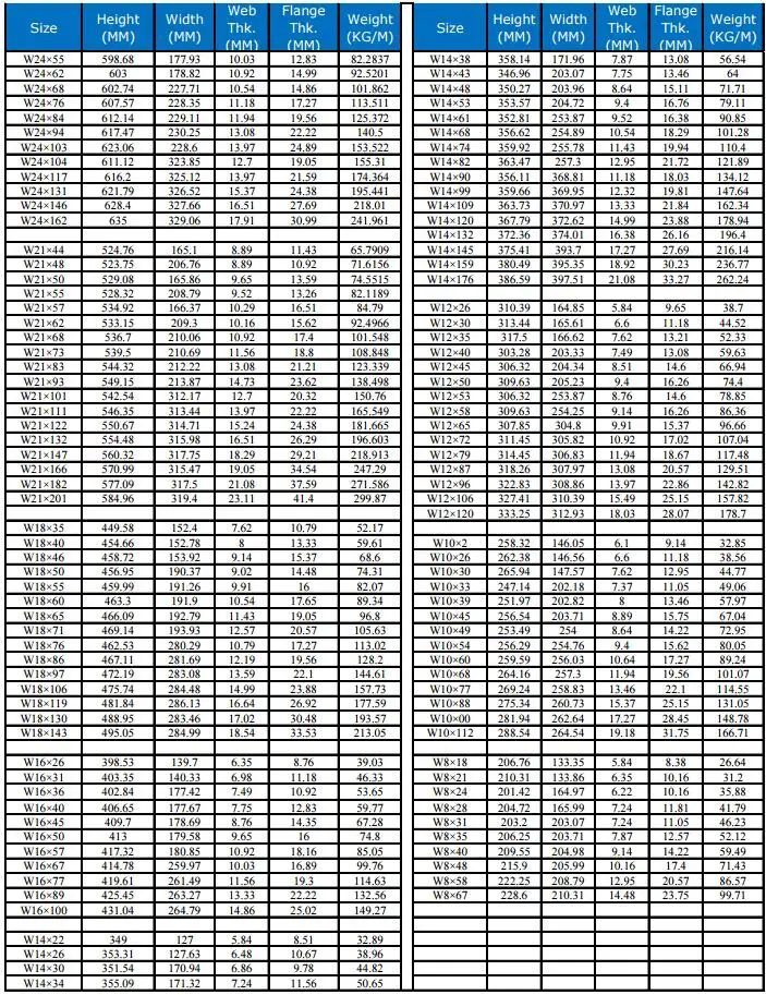 Ready Stock A992 W18*175*11500 Mild Steel H Beam - Buy H Beam,Mild ...