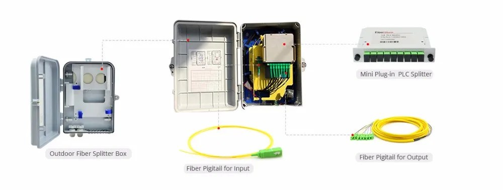 Fttp Extender Box FTTH FTTB FTTX Network Wall Mounted 24 Core Optical Distribution Box ...