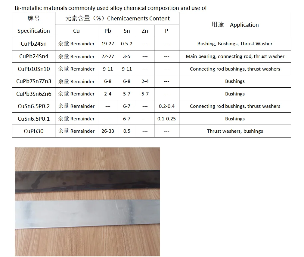Stainless Steel Banding Strip/bimetal Strip Sheet Slab Steel / Band Saw