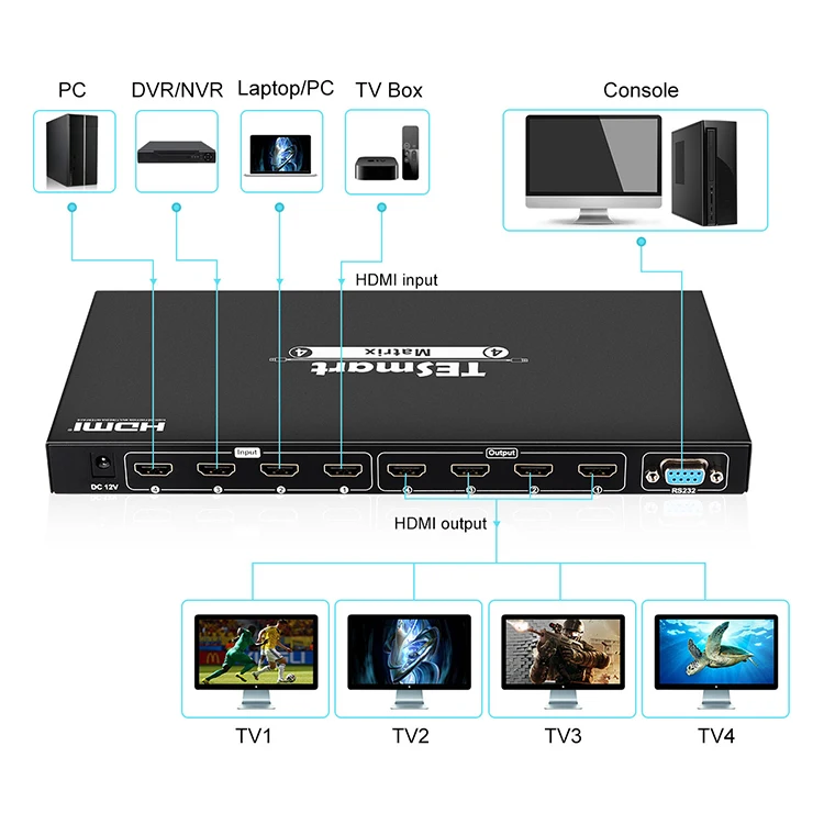 Hot 4x4 Hdmi Matrix Supports 1080p@60hz 3d And 3840x2160p@30hz With ...