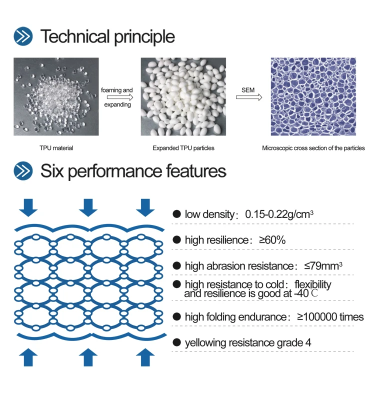 Pu Mixed Expanded Thermoplastic Polyurethaneetpu) Midsole Buy Pu