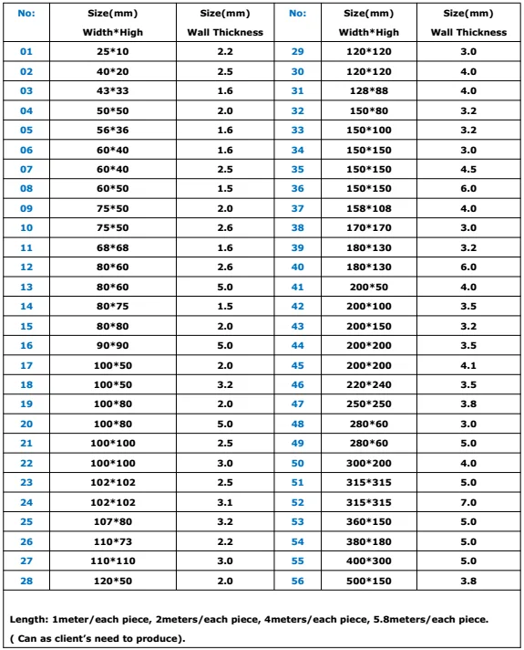 High Quality Pvc Plastic Square Drain Pipe With All Specification Sizes Buy Square Pvc Drain Pipe Square Plastic Pipe Square Pvc Pipe Sizes Product On Alibaba Com