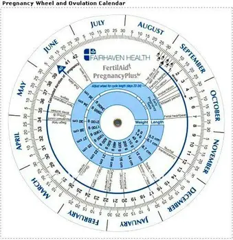 Ovulation And Due Date Chart Canabi