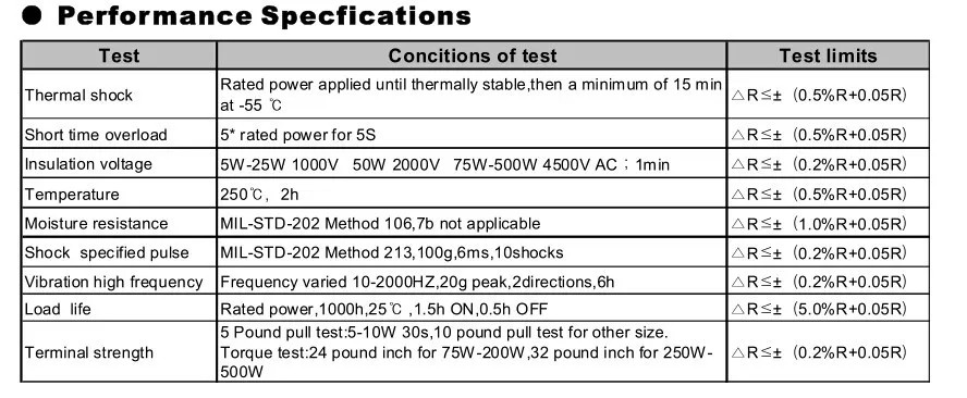Performance Specification.jpg