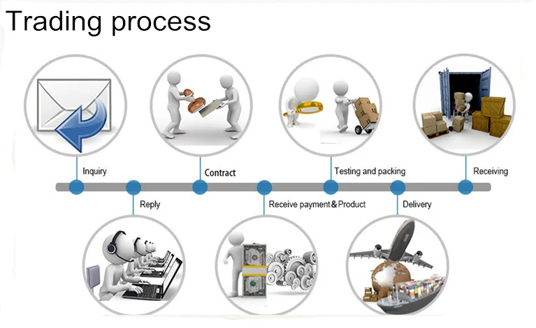 trading process-1_.png