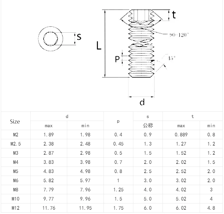 
Flat point machine set screw M6 M8 M10 M12 M14 M16 M20 mm standard and customized length service 